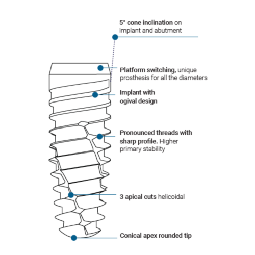 Bone Level Implant - Handy