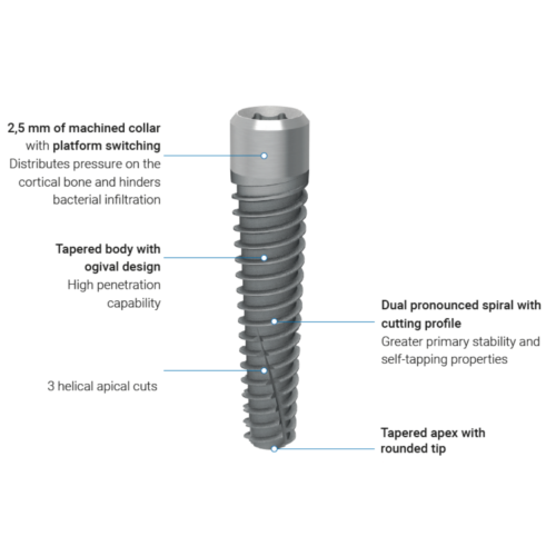 Prosthetic Kit